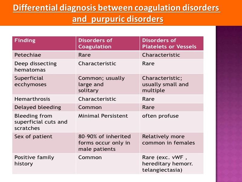 Differential diagnosis between coagulation disorders  and  purpuric disorders